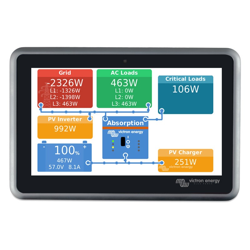 Obrazek produktu Ekrano GX (SKU: 3235) importowany z CSV (SunTrack)